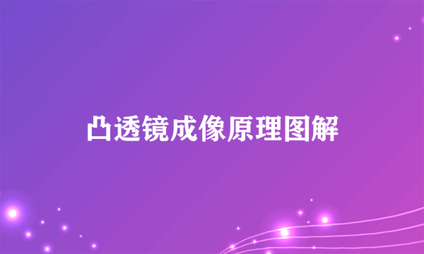 凸透镜成像原理图解