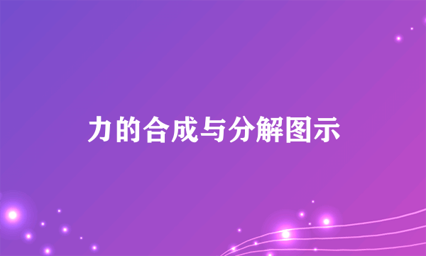 力的合成与分解图示