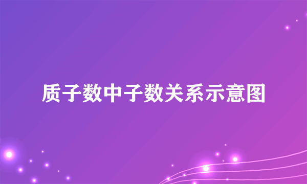 质子数中子数关系示意图