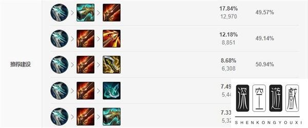 2022LOL无限乱斗烬出什么装 2022LOL无限乱斗烬出装攻略