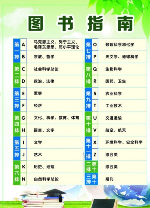 A.B.F.O.H分别表示图书的哪些种类