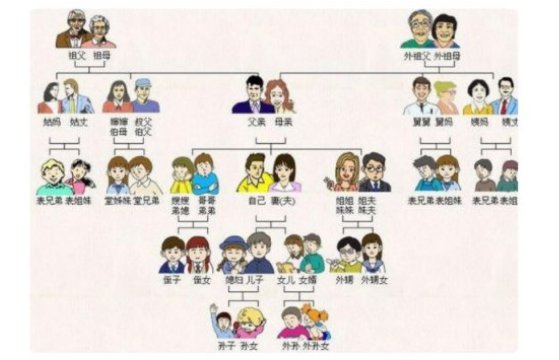 小妈是什么关系的称呼？