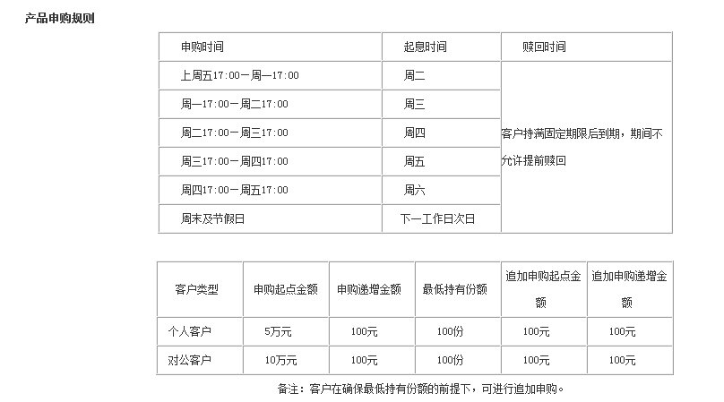 农行金钥匙安心得利理财和安心得利有什么区别