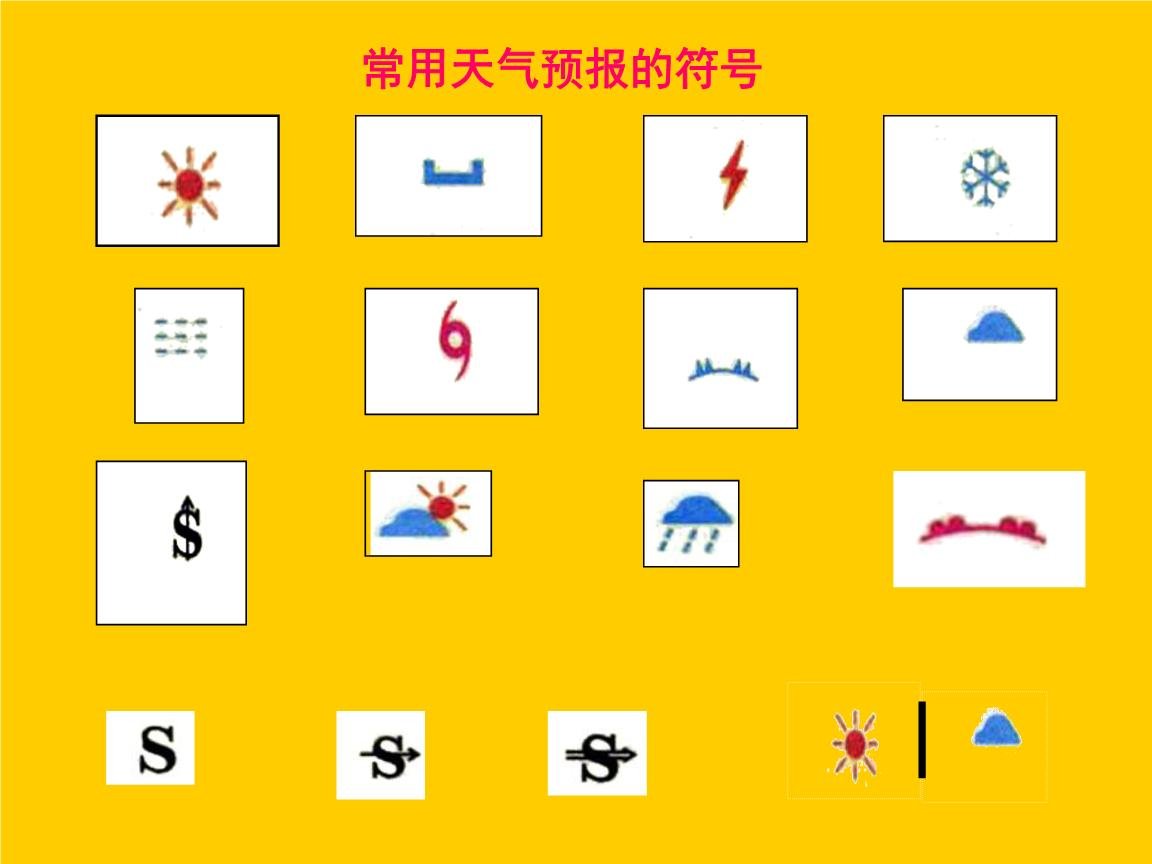 问今天的天气怎么样用英语怎么说一共有几种方法？