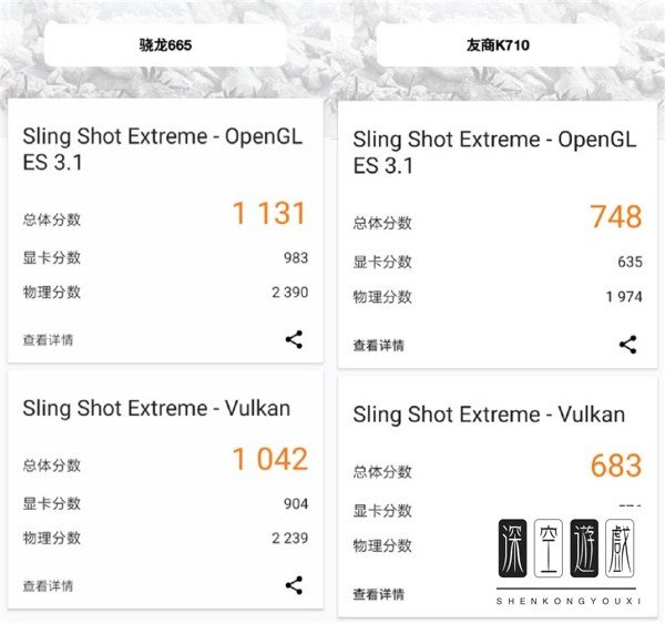 骁龙653评测跑分参数详细介绍