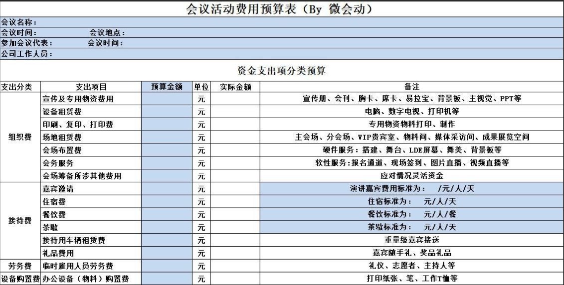 会务费包含哪些费用