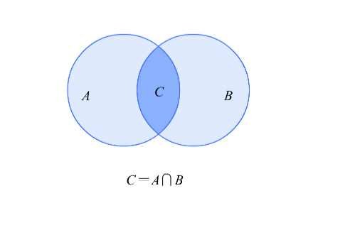 什么是交集和并集？