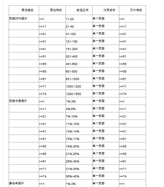 4399超合金战记2武器DPS是什么