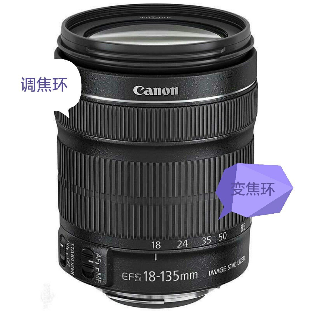 变焦环是干嘛用的？