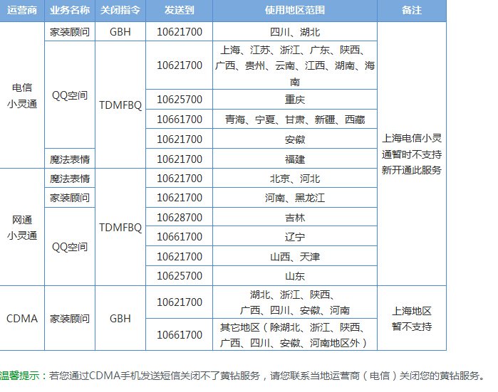 我开通的黄钻服务怎么进行关闭