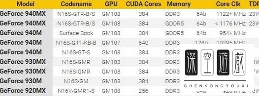 nvidia 940mx怎么样 940MX和GTX960M游戏性能哪个好