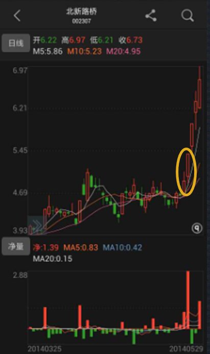 在同花顺高校金融实验室里怎么买涨停的股票