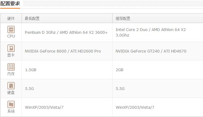 玩黑手党2我这配置需要升级什么硬件才不卡。现在很卡！拙计 啊