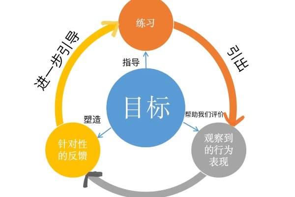 向着新目标,奋楫再出发是什么意思