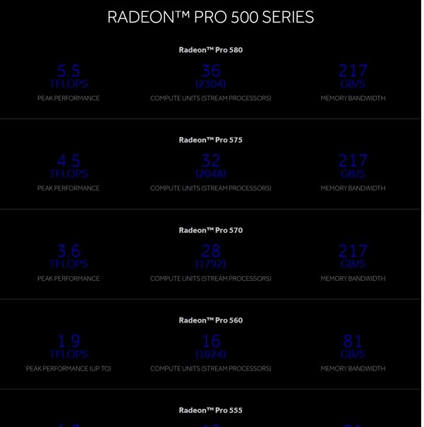 “ADM Radeon Pro 560”是什么类型的显卡？