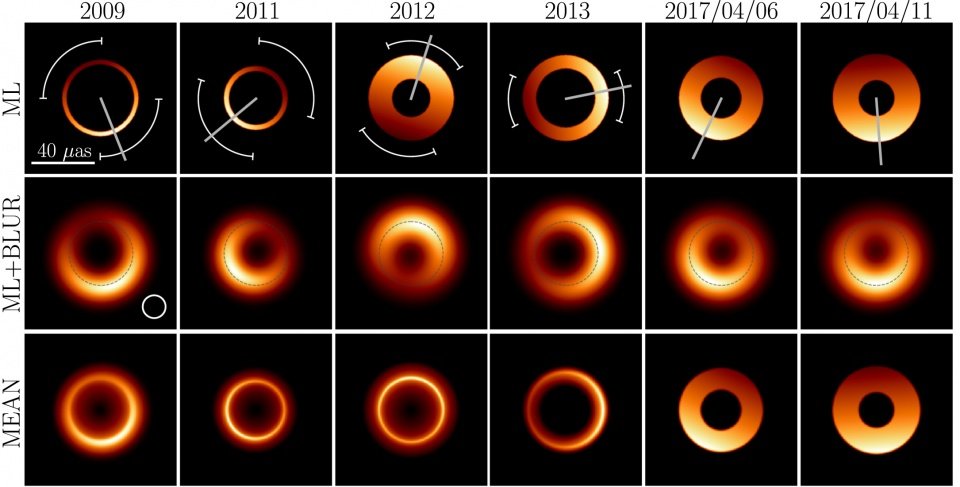 首个黑洞延时短片发布,该怎么理解里面的黑洞动图影像?