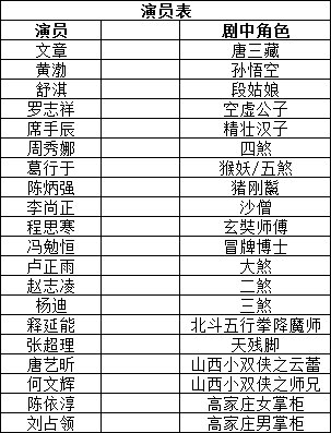 西游降魔篇演员全部名单