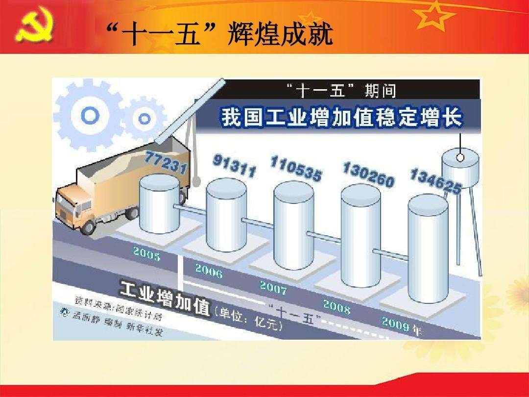 十一五期间是哪几年？