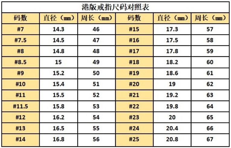 卡地亚戒指尺寸表