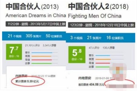 《中国合伙人》票房超5亿，为何《中国合伙人2》却离1亿很远？