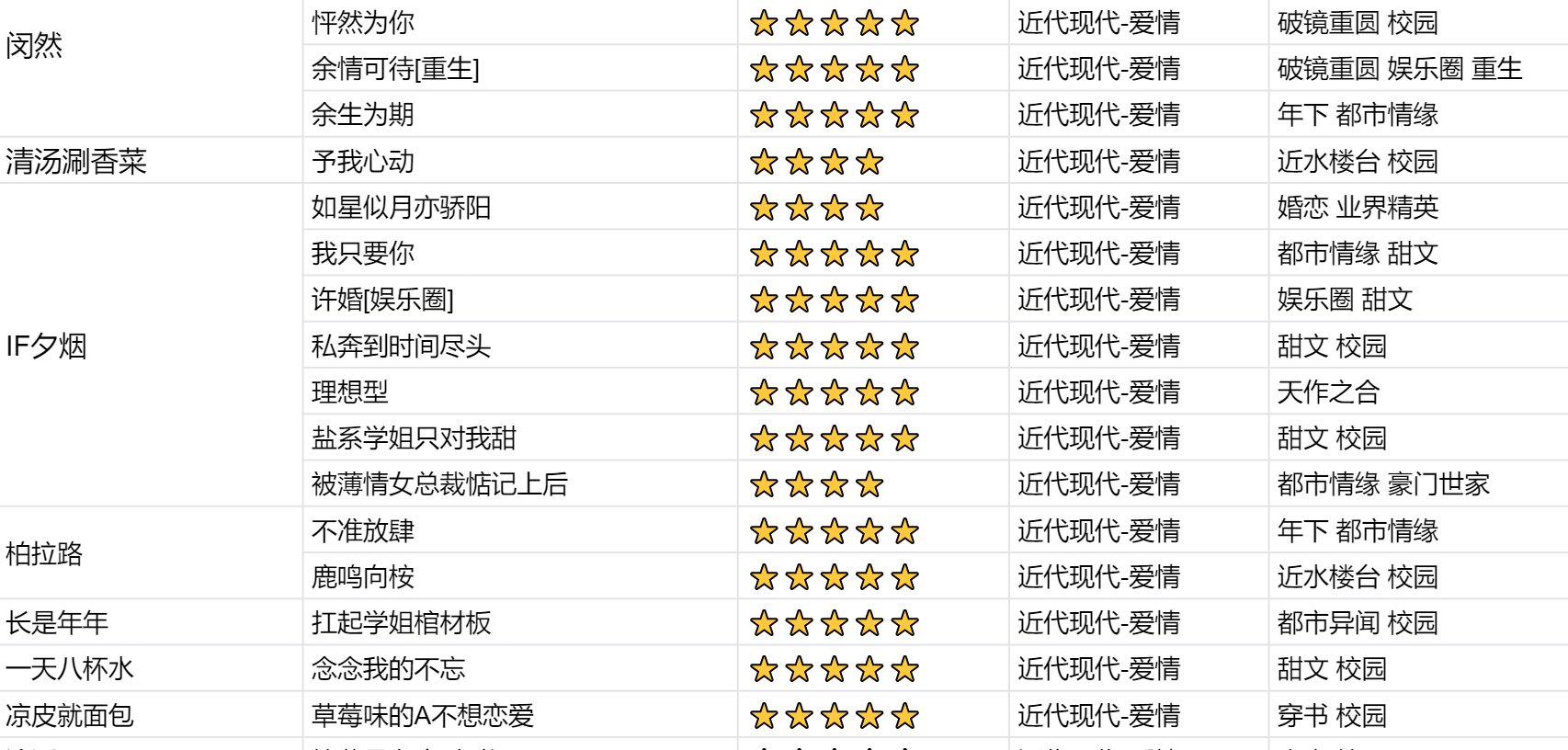 变身百合 完结类小说变身(男变女)百合小说,一定要百合 要完结的