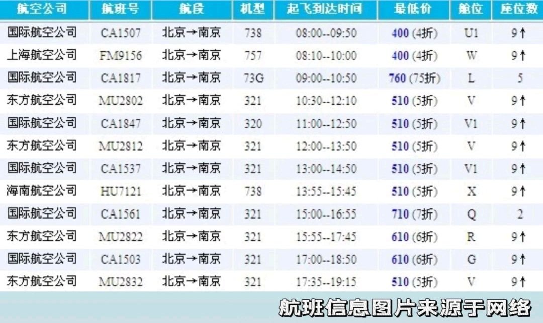 特价机票是怎么放票的？