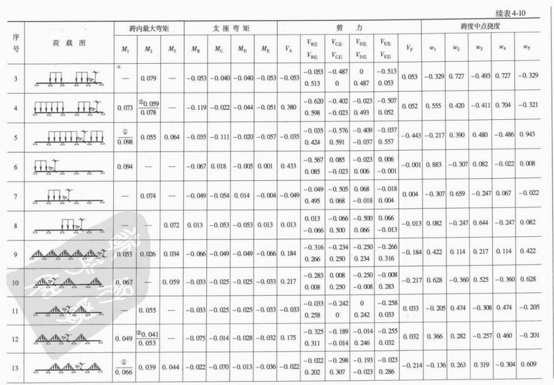 什么是连续梁？