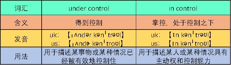 under control和in control有什么区别