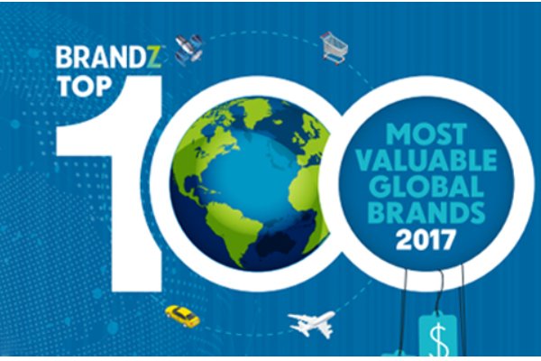 BrandZ是什么?组织还是?