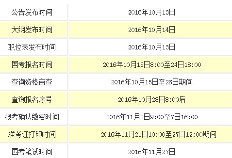 2017国家公务员考试报名时候是什么时候？