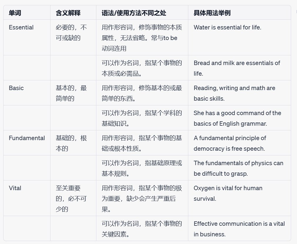 fundamental、 basic、 foundation和vital有什么区别？