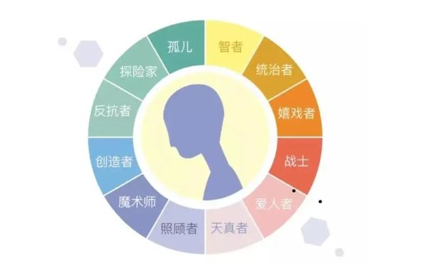 人格的名词解释