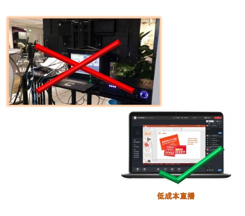 qq怎么多人直播课堂