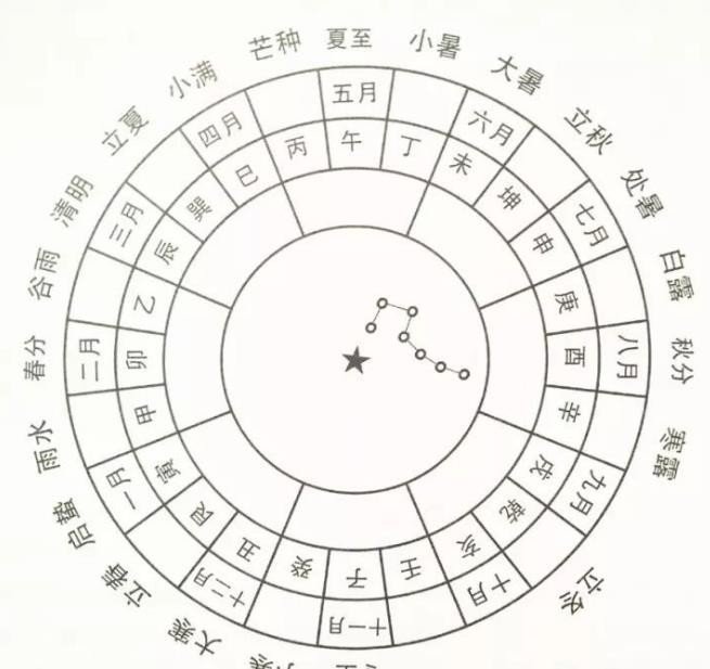 斗杓是什么意思