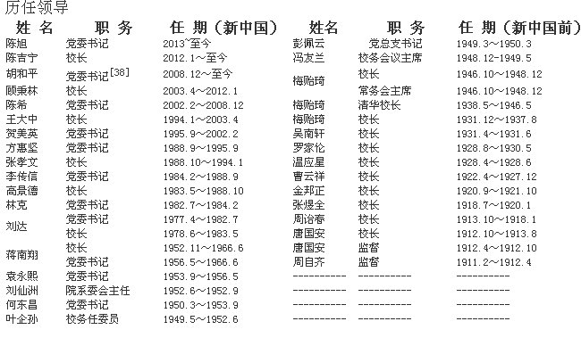 清华的校长是谁？