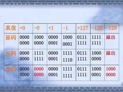 127的原码计算过程是什么？