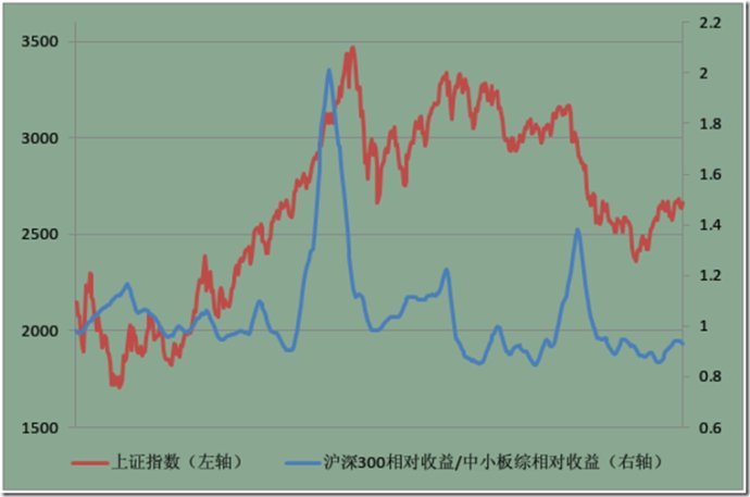 兴登堡凶兆的准确度