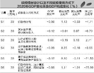 费改税的详细内容
