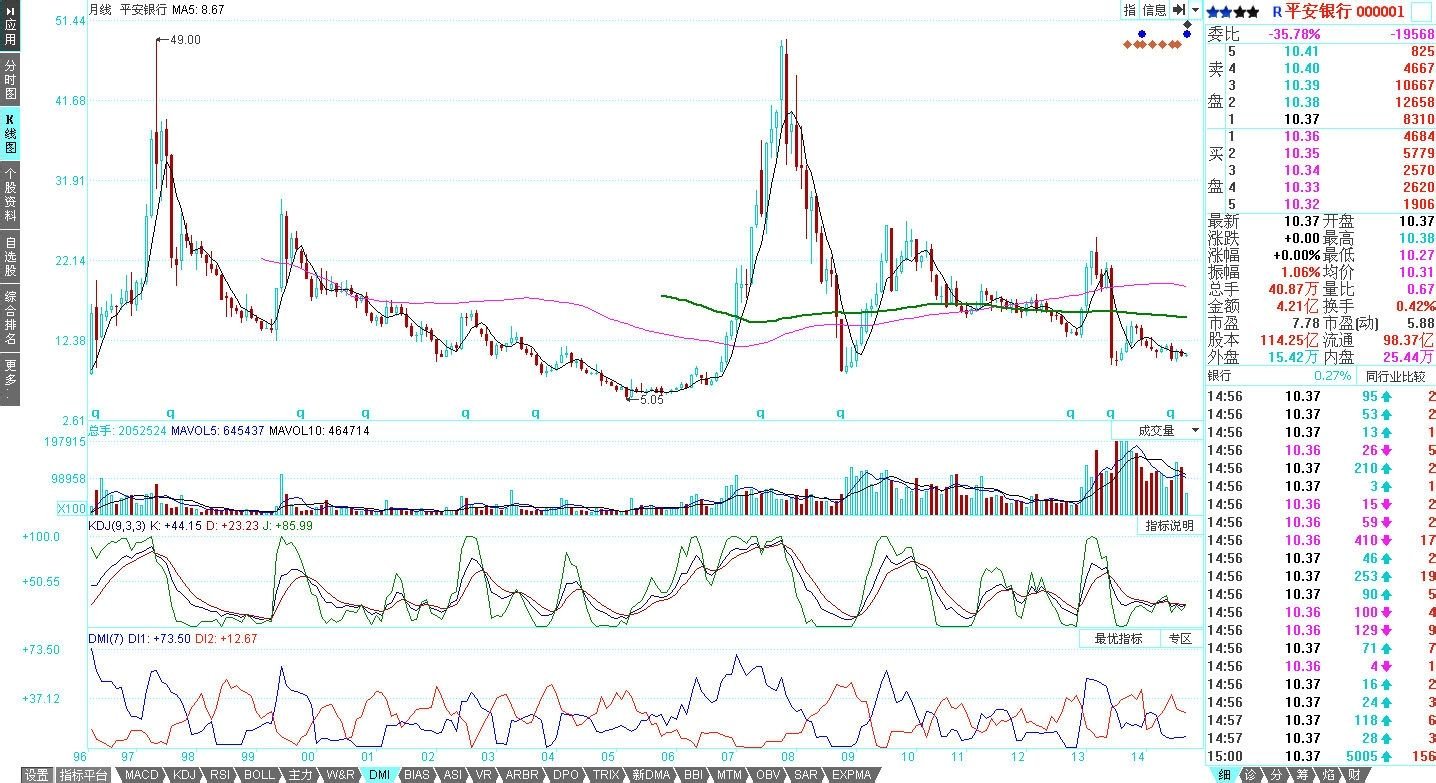 深圳发展银行1988年拾万港圆优先股票什么价