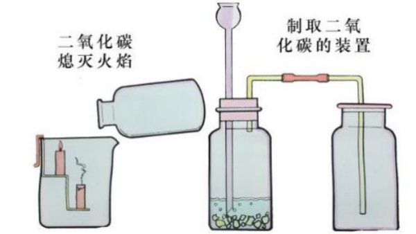 二氧化碳是什么
