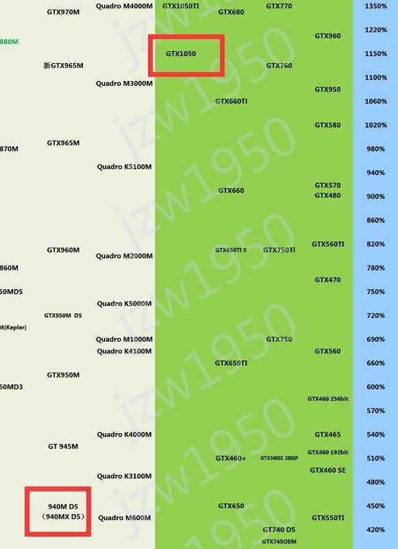 NVIDIA® GeForce® 940MX 显卡(2 GB DDR3 独立显存)