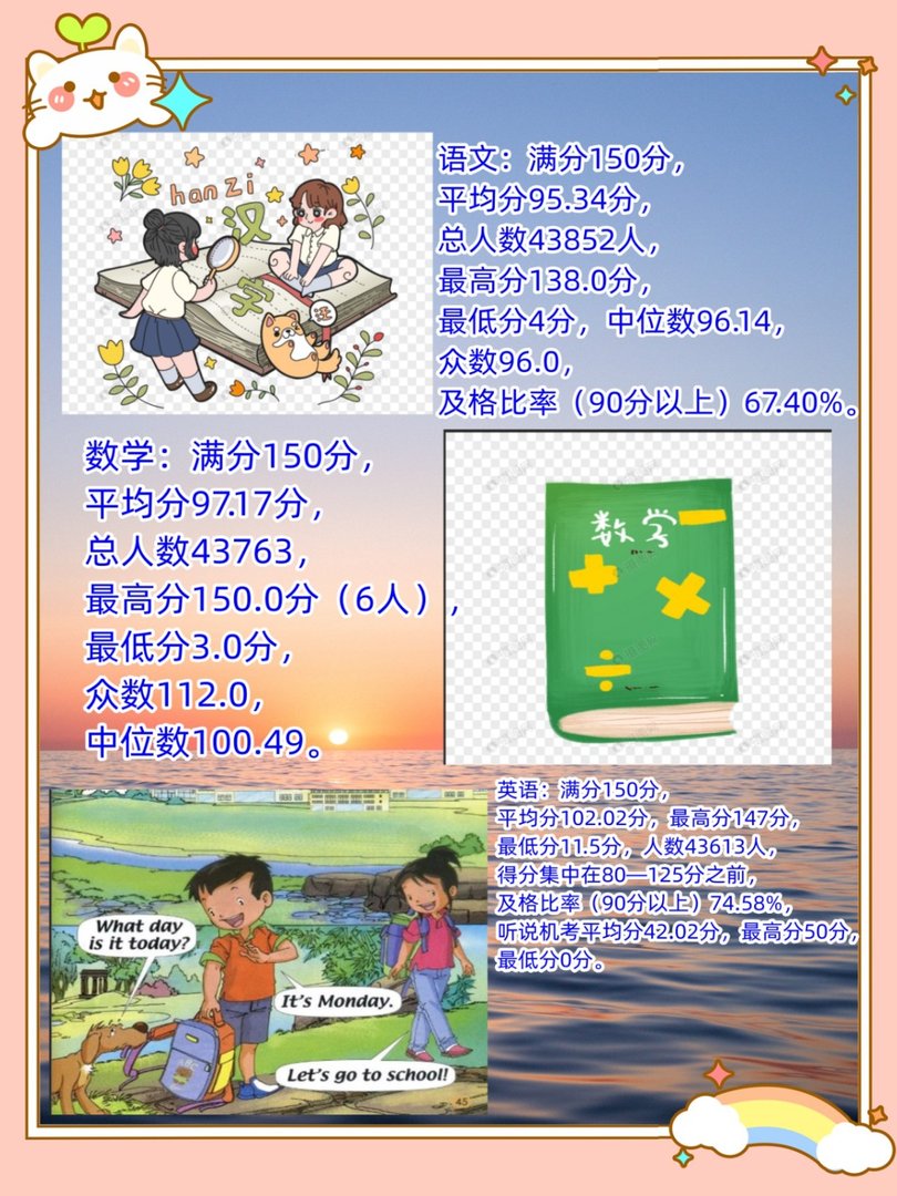 2014年高考成绩如何?