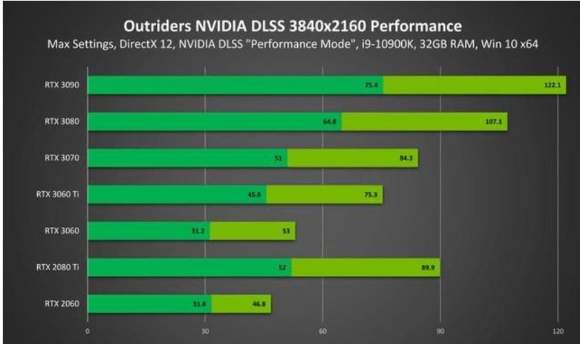 rtx30系列和gtx1080哪个好
