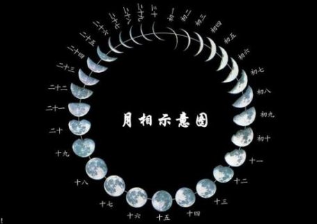 什么是上玄月？什么是下玄月？