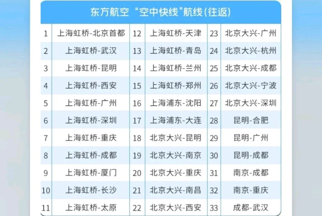 特价机票是怎么放票的？