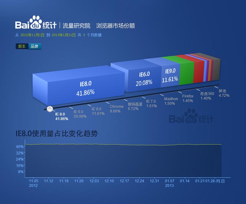 http:// www. baidu. com/这个是什么网址？