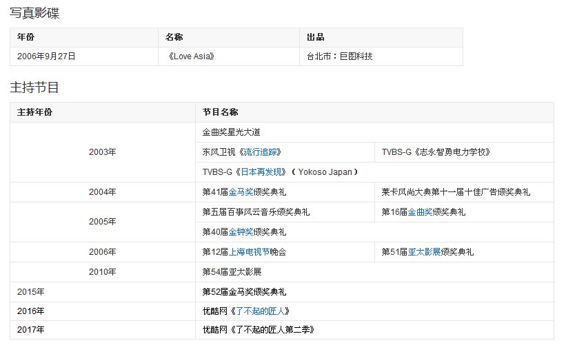 台湾第一美女林志玲身高多少?