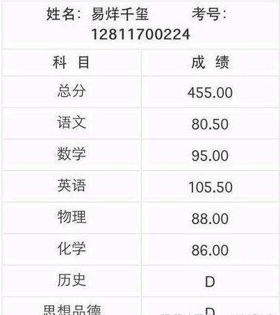 请问，易烊千玺中考的成绩是？