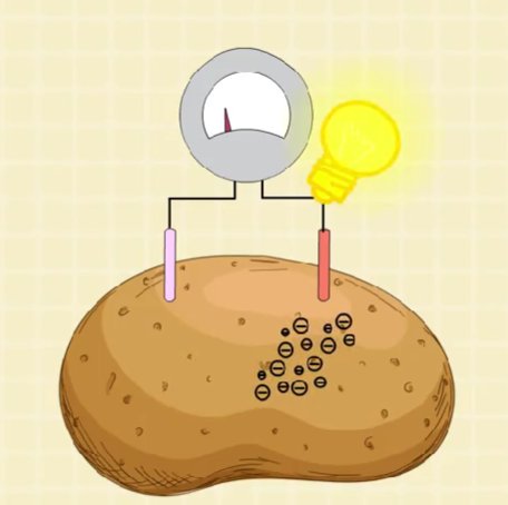 土豆发电的原理