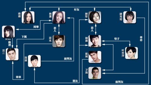 小时代讲的是什么内容？